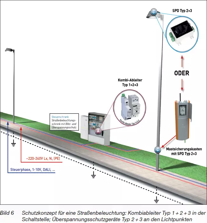 Überspannungsschutz für LED-Beleuchtung, CITEL überspannungsschutz