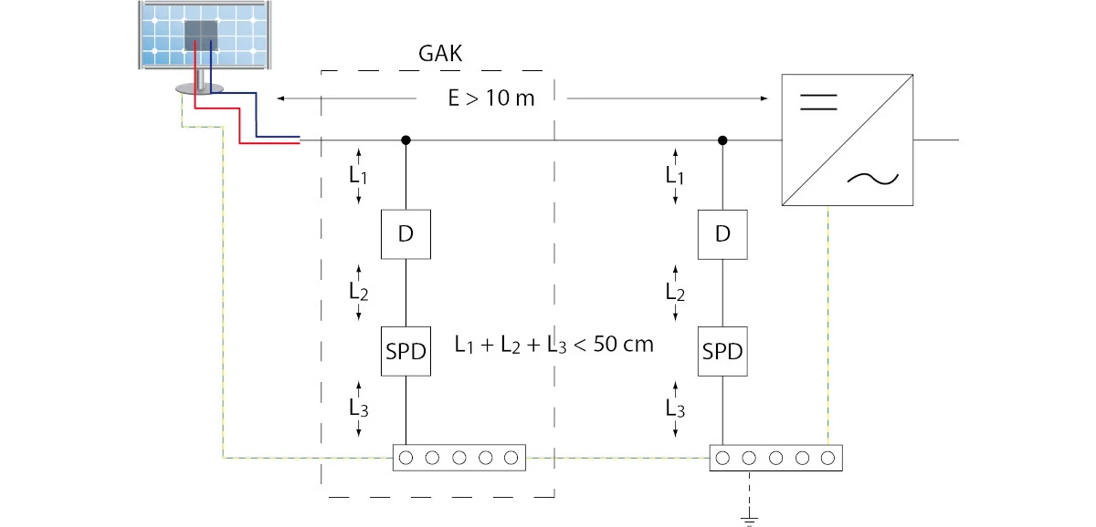 PV DC Überspannungsschutz 1-strings Solar Anschlusskasten Photovoltaik 16 A  Sicherung IP 65 mit Trennschalter