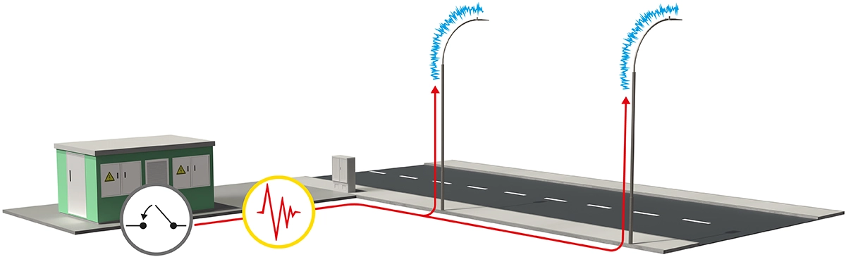 Überspannungen durch Schalthandlungen
