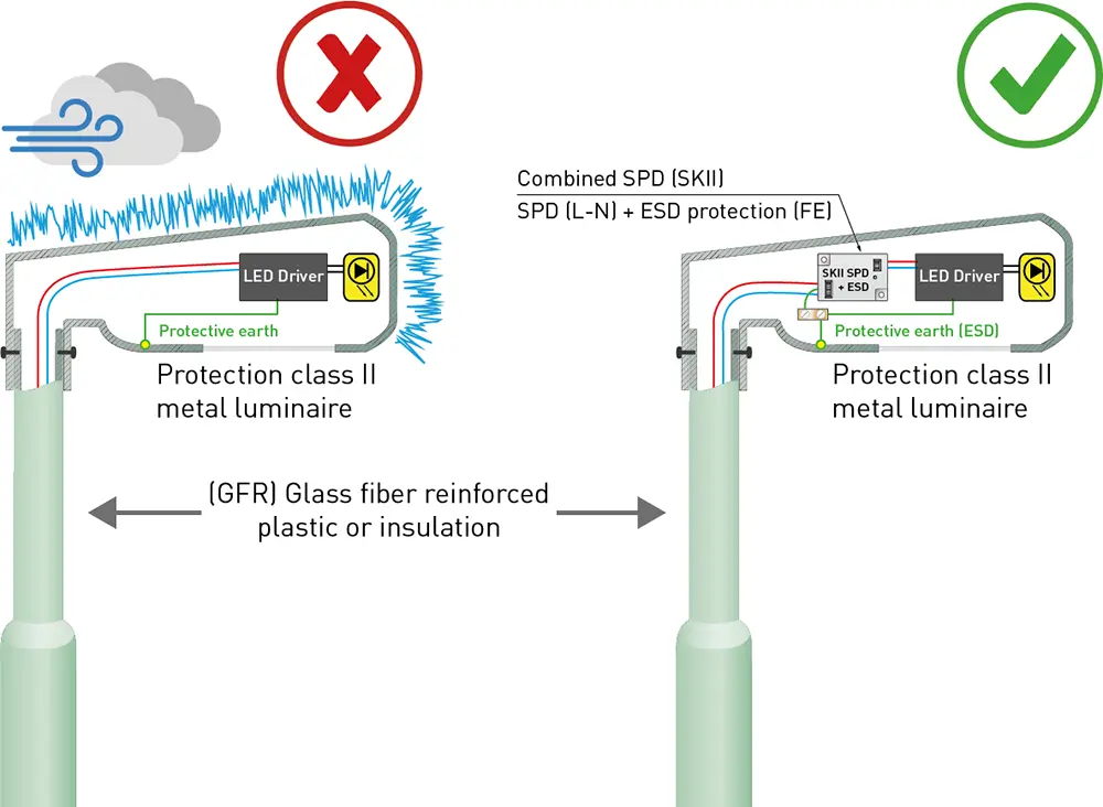 Electrostatic charging of GRP masts with and without surge protection