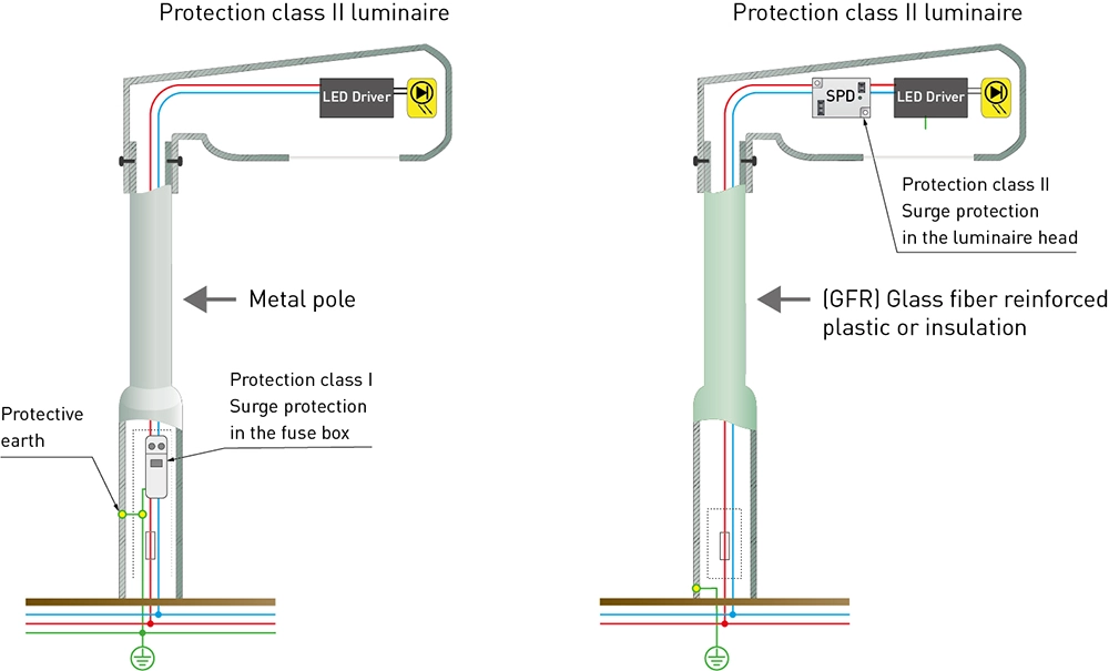 Surge protection for Class 2 LED luminaires