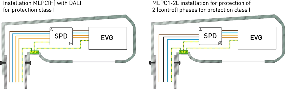 Combined SPD for power supply and lighting control in a single unit