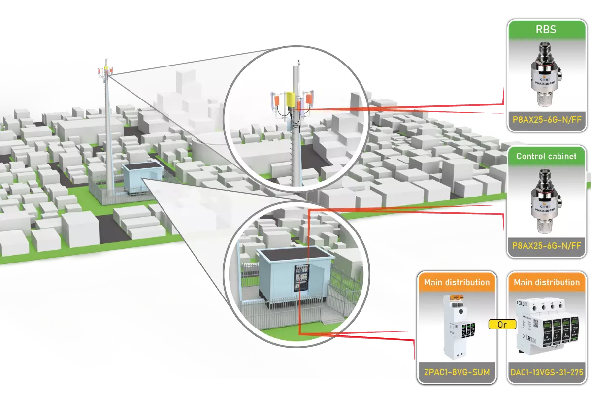 Mobile Communications – Conventional System with Citel Surge Protection
