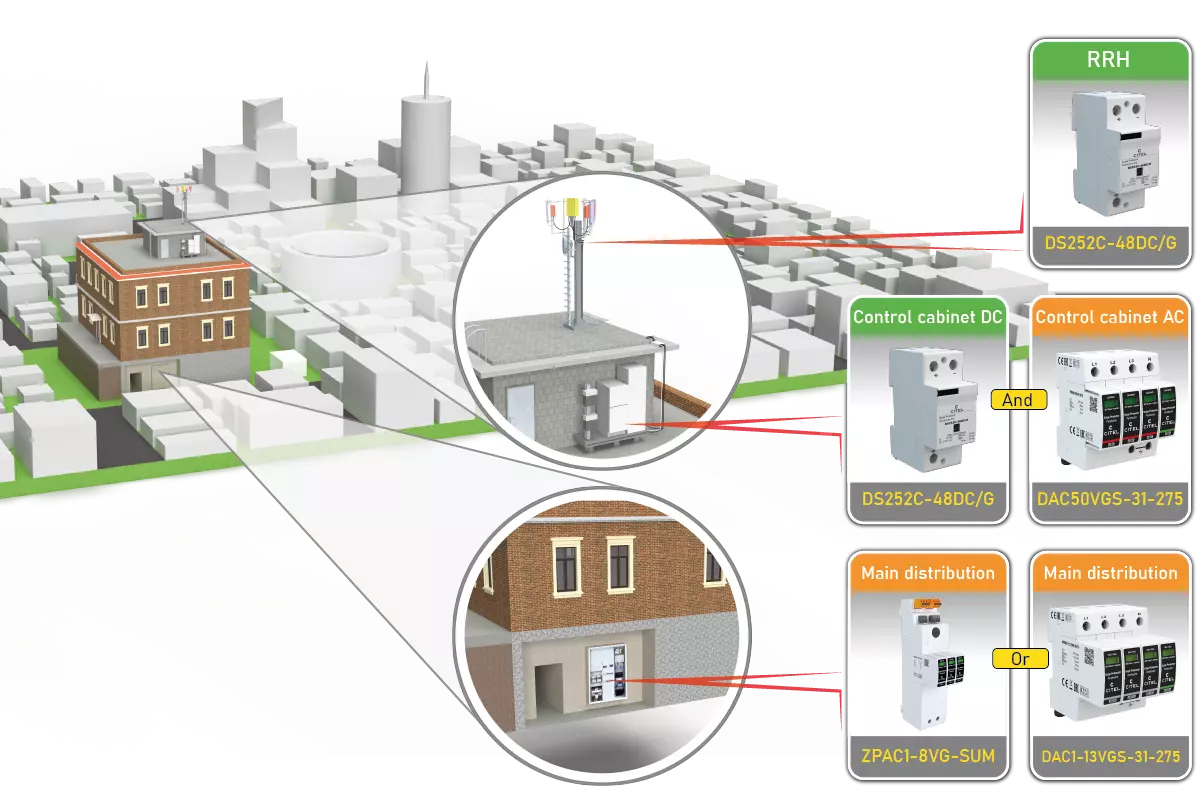 Mobile Communications – “Roof-Mounted” Remote Radio Head System with CITEL Surge Protection